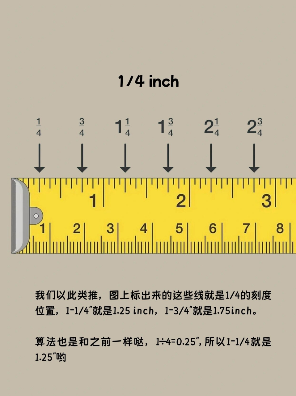 9694生活必备技能丨inch为单位的卷尺咋认 hey,小伙伴们!