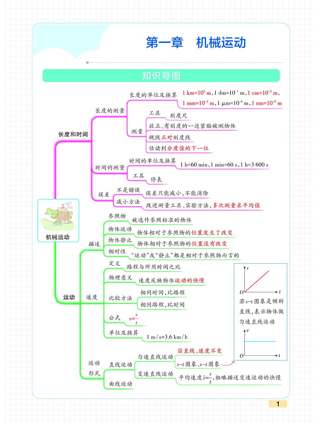 八年级物理上册第一章《机械运动》思维导图