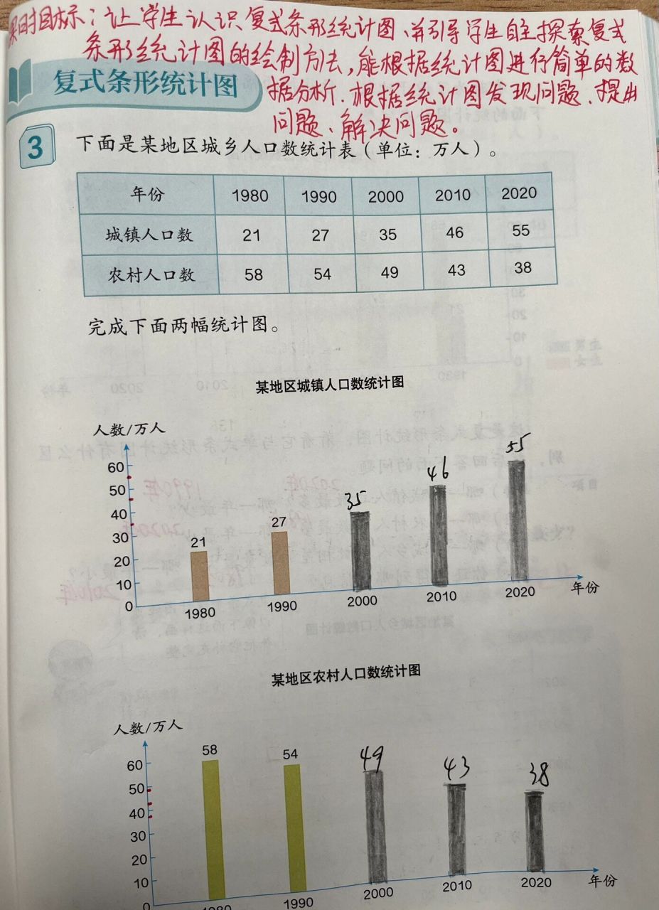 新人教版四年级下册数学复式条形统计图 数学教材p91-p96,练习二十三