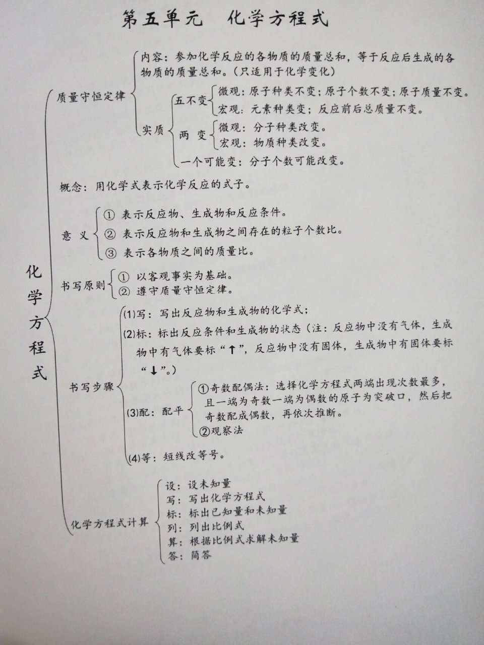 硅的思维导图及方程式图片