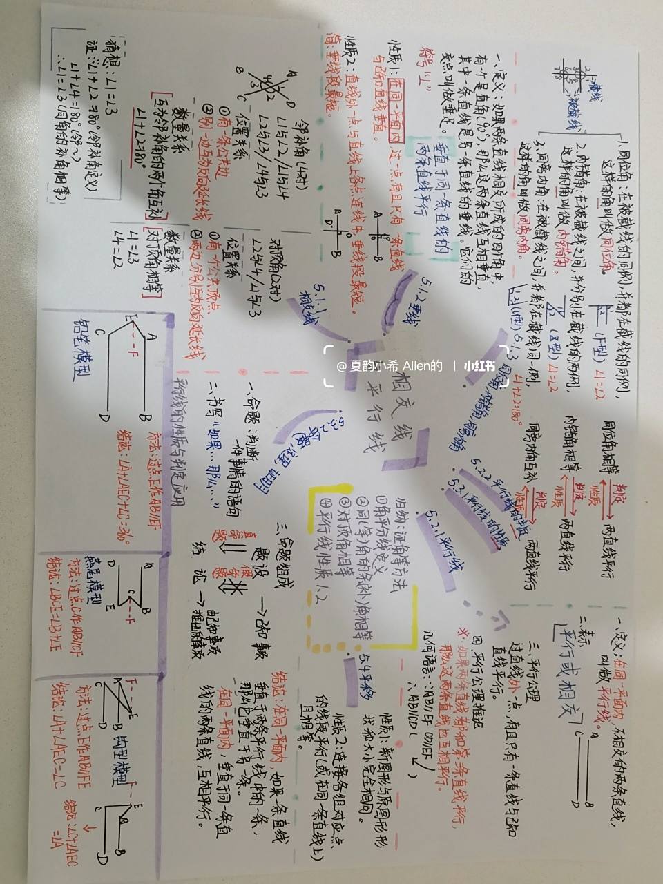 七下数学人教版第五章相交线与平行思维导图 第五章相交线与平行线