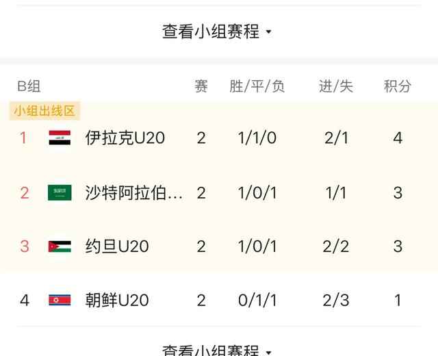 国足昨晚 战绩引关 赛事结果相关图片1