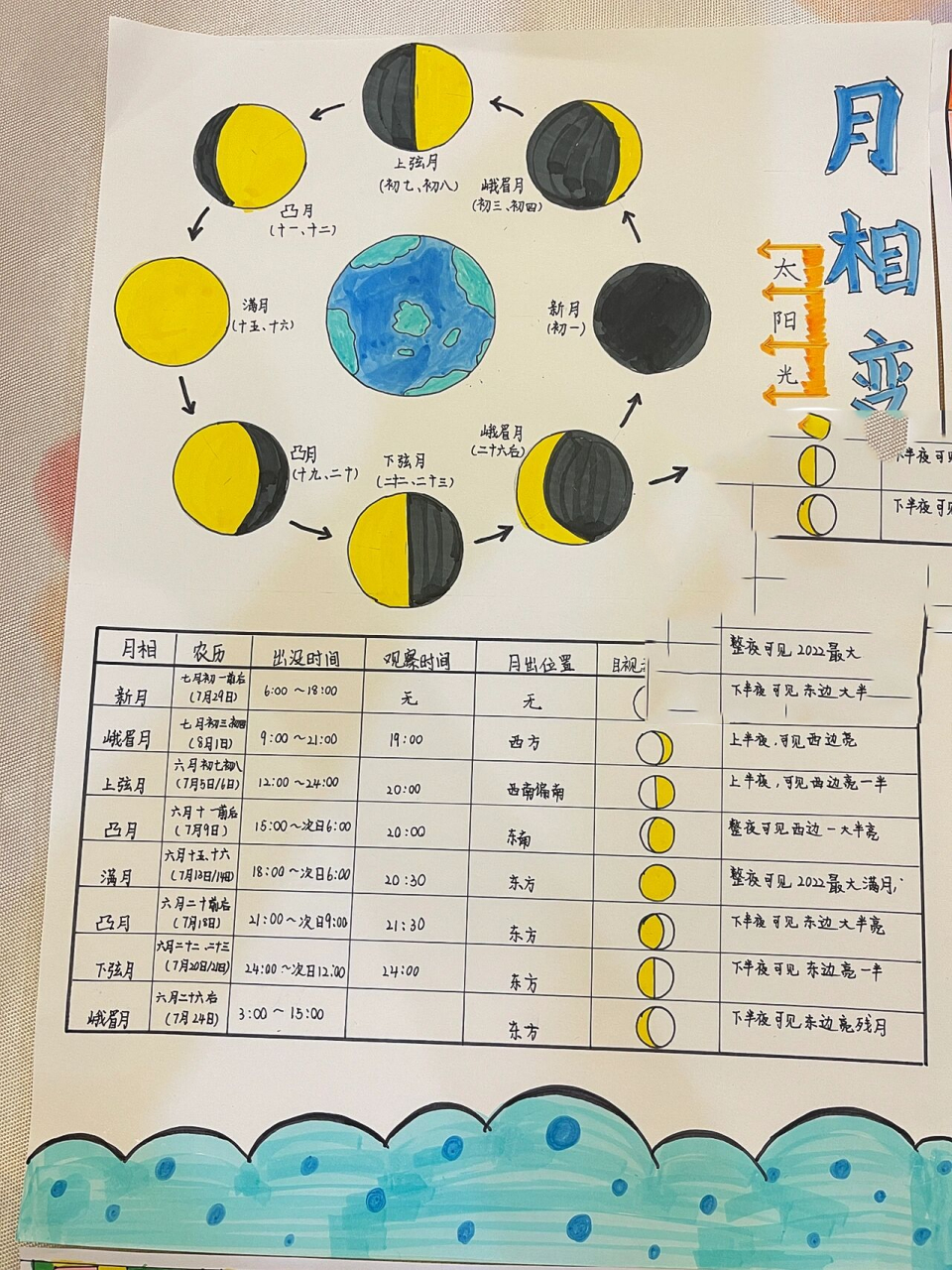 本月月相变化图图片