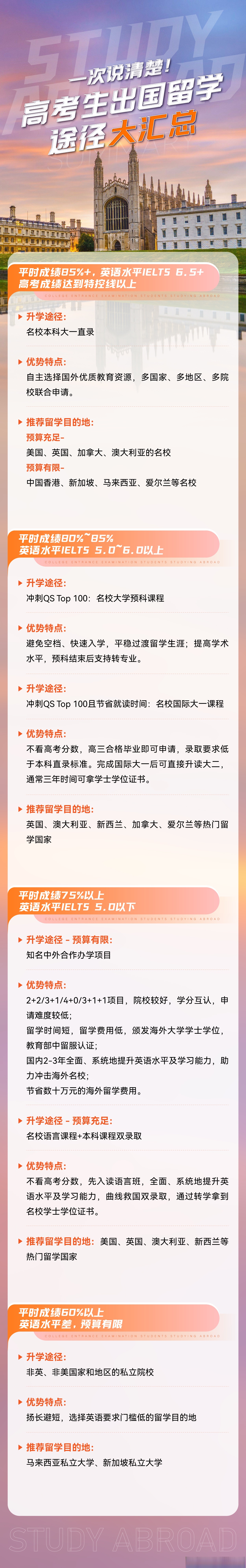 高考生出国留学