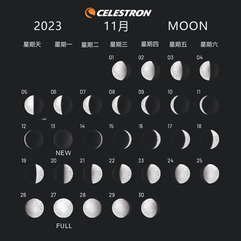 11月月相图,收藏备用