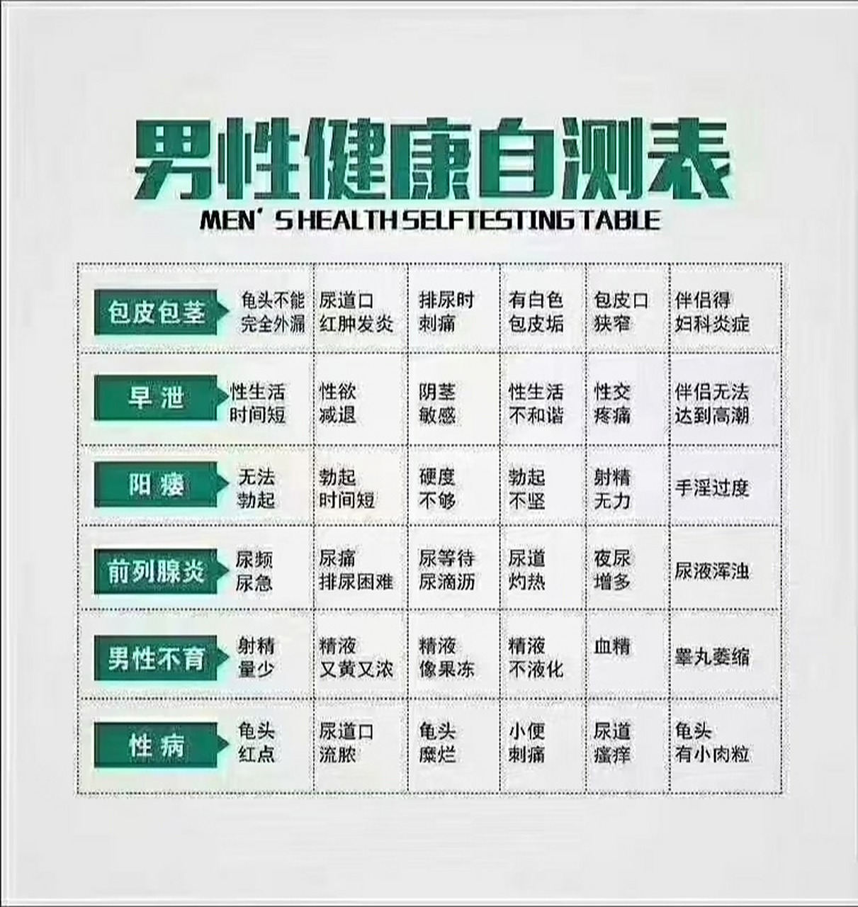 男性性功能是否健康自测的办法,不妨试试自 男性性功能是否健康自测的