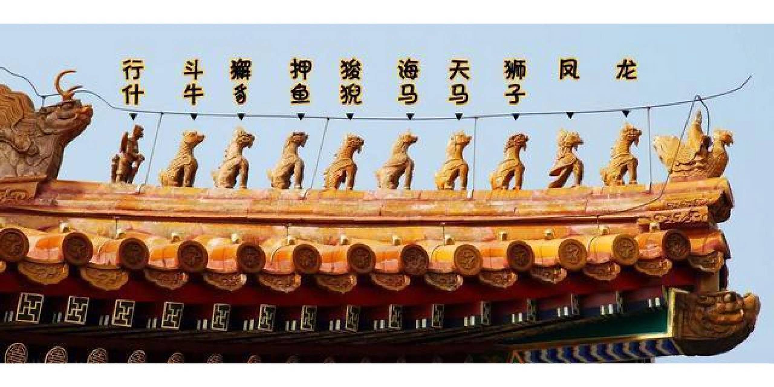 故宫里的大怪兽之太和殿脊兽  你有关注过故宫屋檐上"排排坐"的小身影