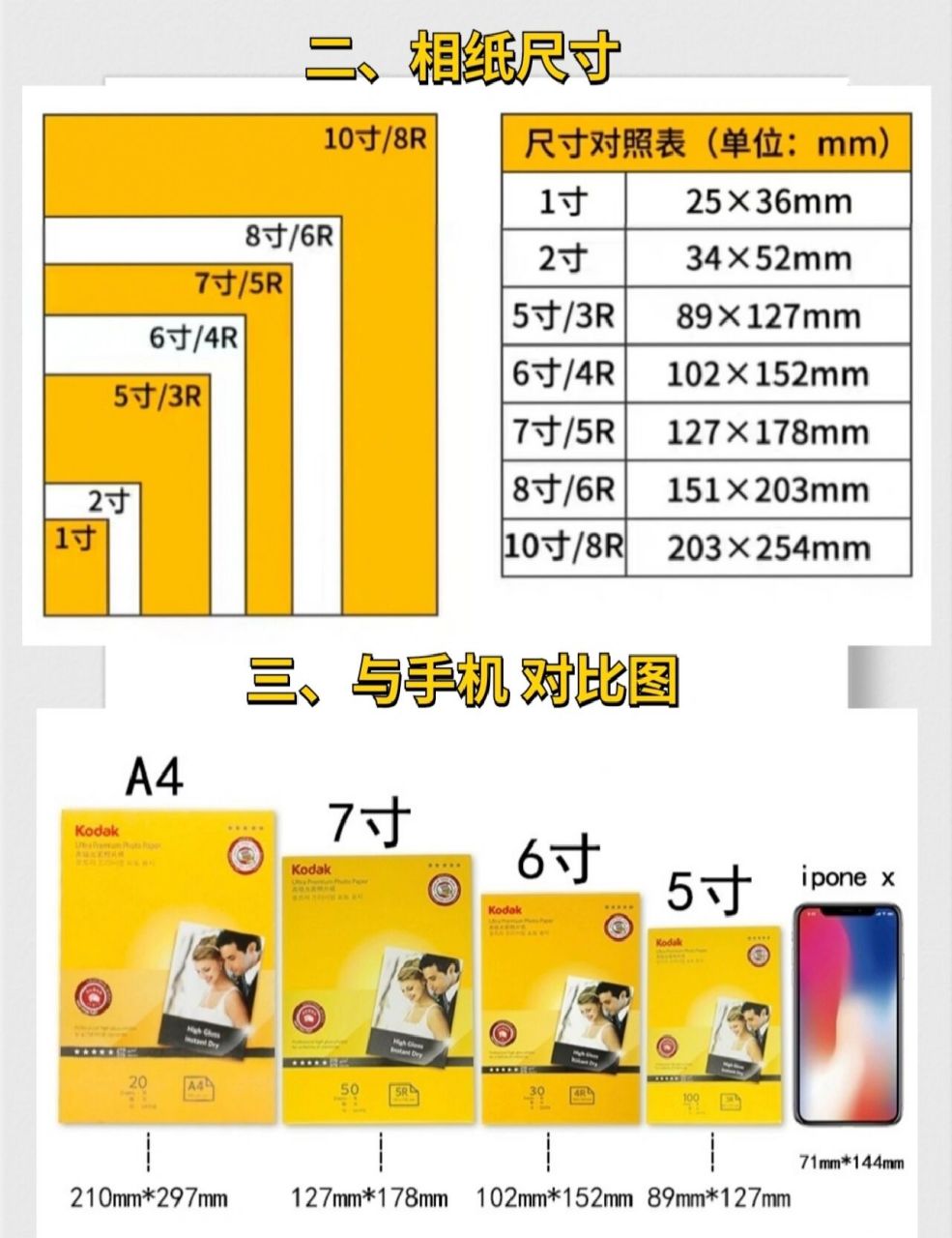 你的打印机能打多大的纸(纸张参考表) 1,a4幅面的打印机:可打印a4和比