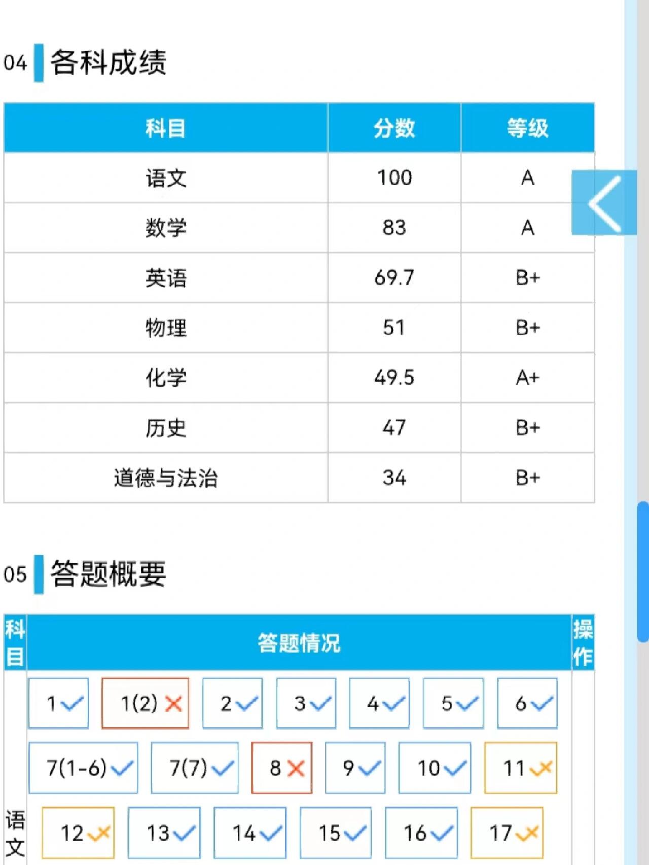 中考一模考300多分的,彻底没救了吗?