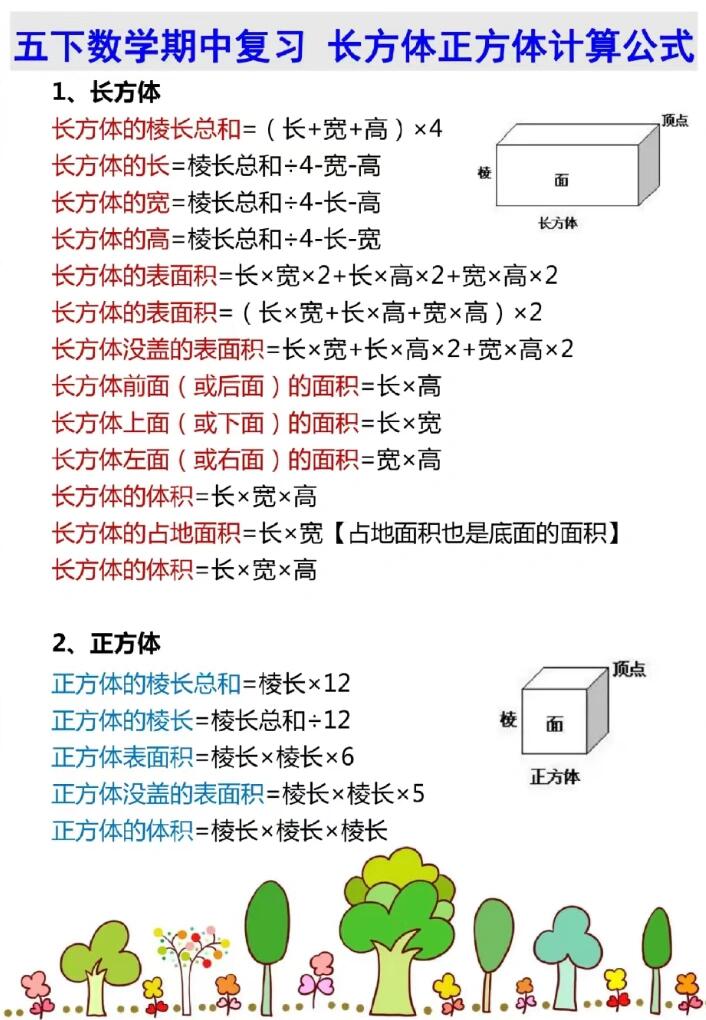 正方体的所有公式图片