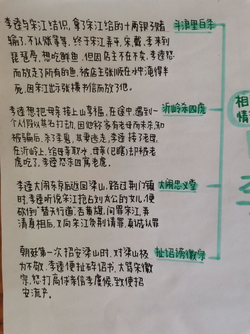 《水浒传》人物思维导图 《水浒传》李逵,武松,吴用人物思维导图