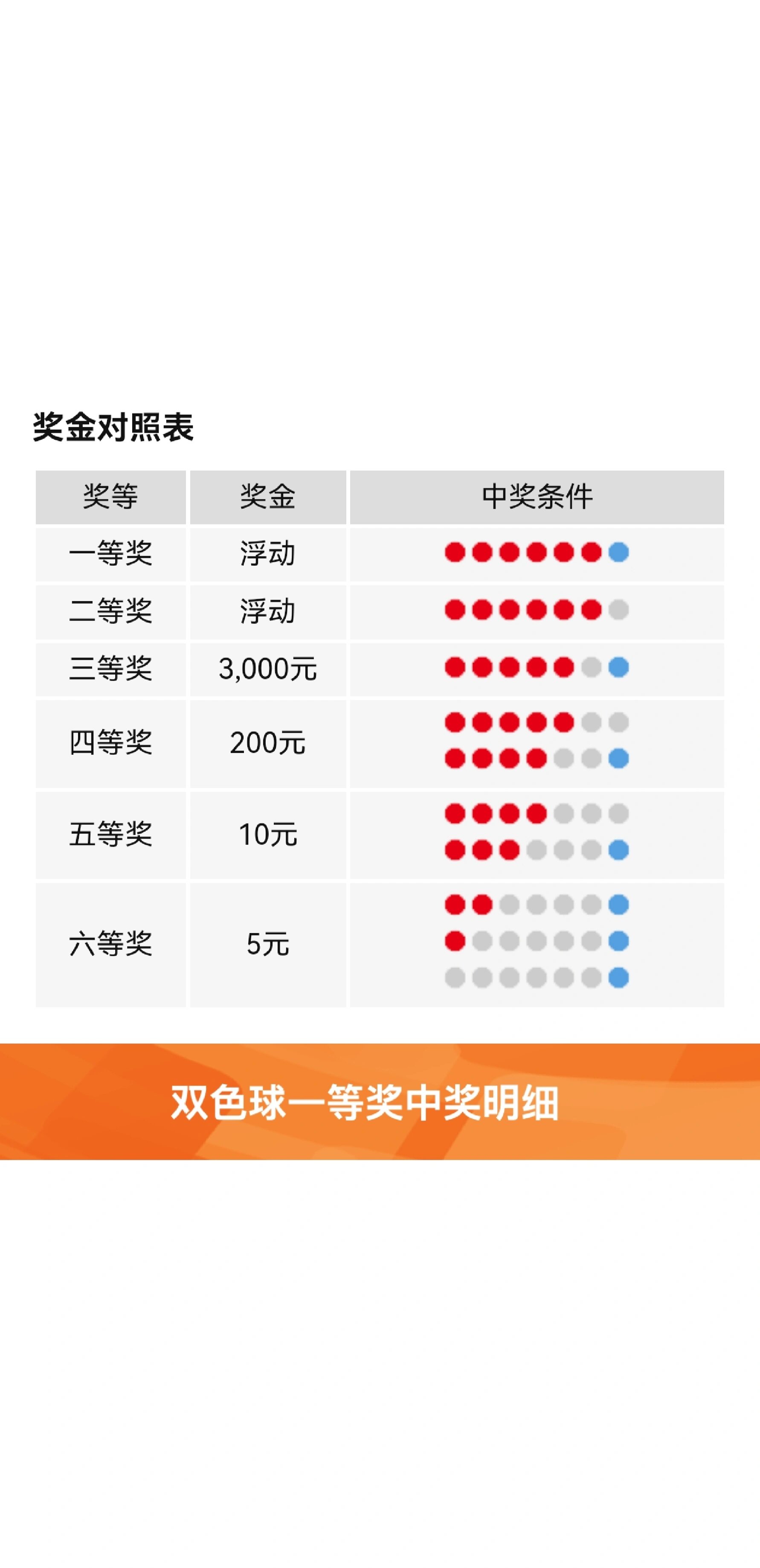 双色球中奖明细图片