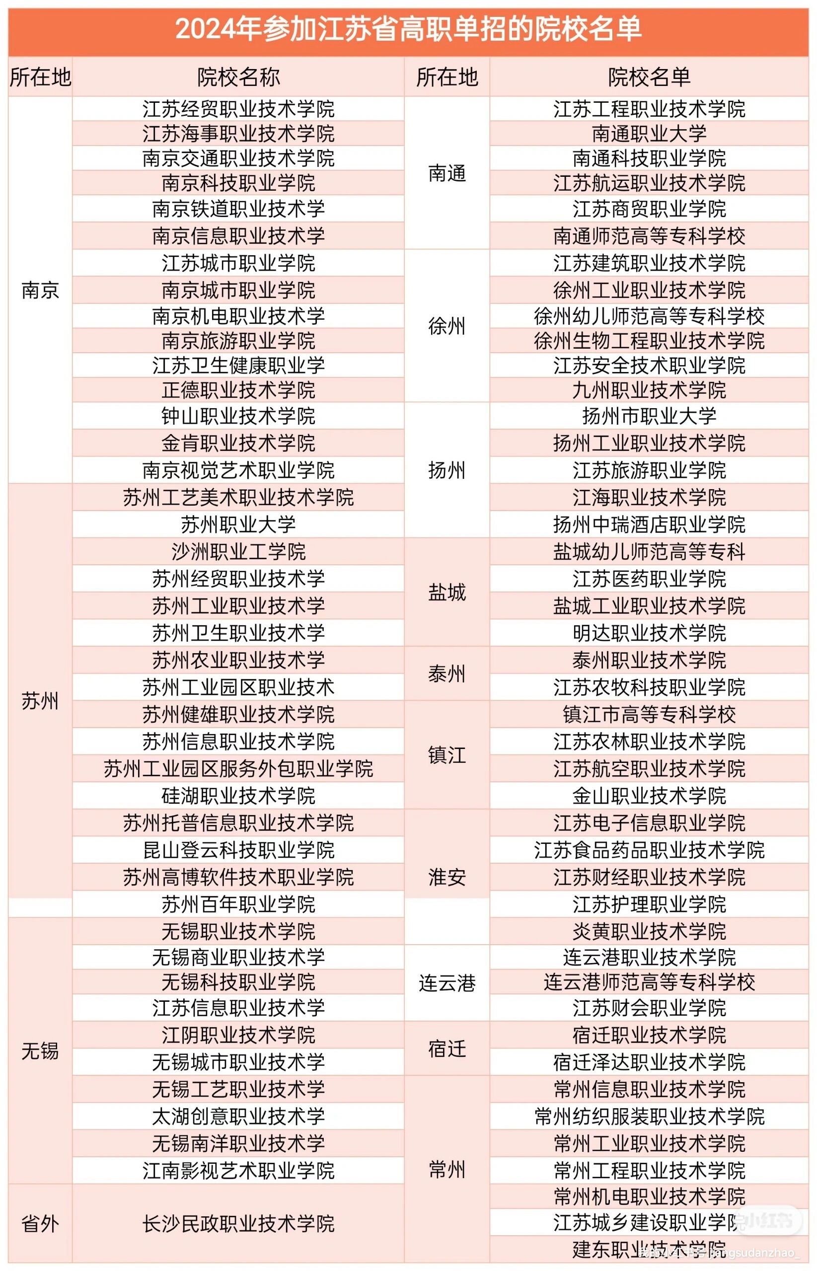 单招学校排名图片