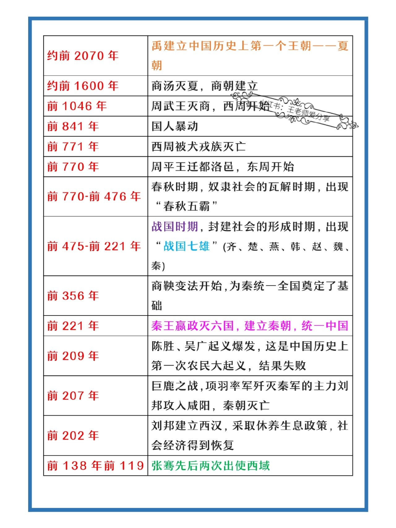 七年级上册必背历史大事年表