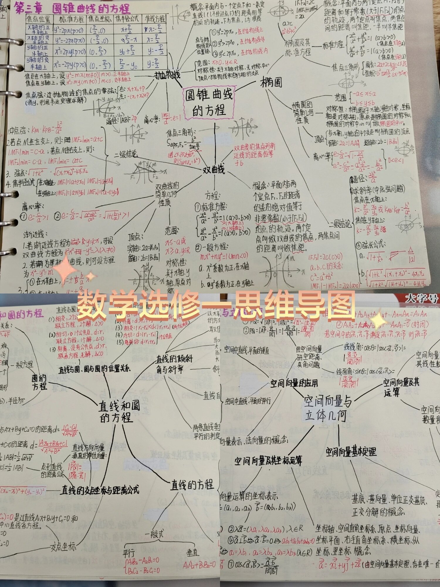 数学选修一思维导图