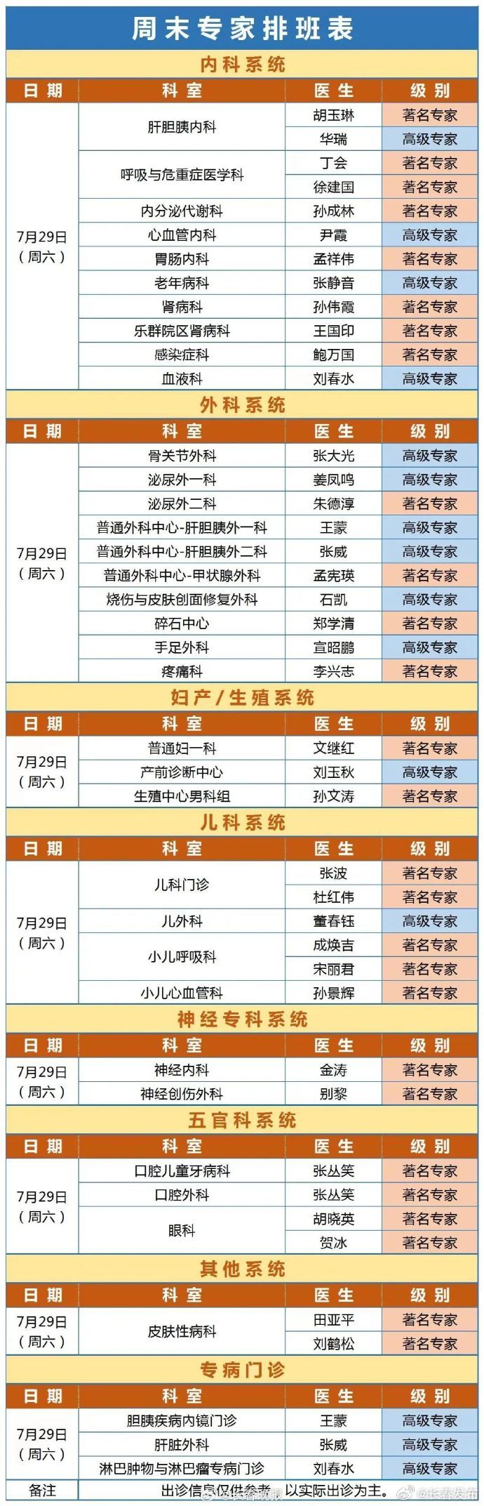 【吉大一院最新發布】#長春資訊#吉大一院7月29日-30日週末專家門診