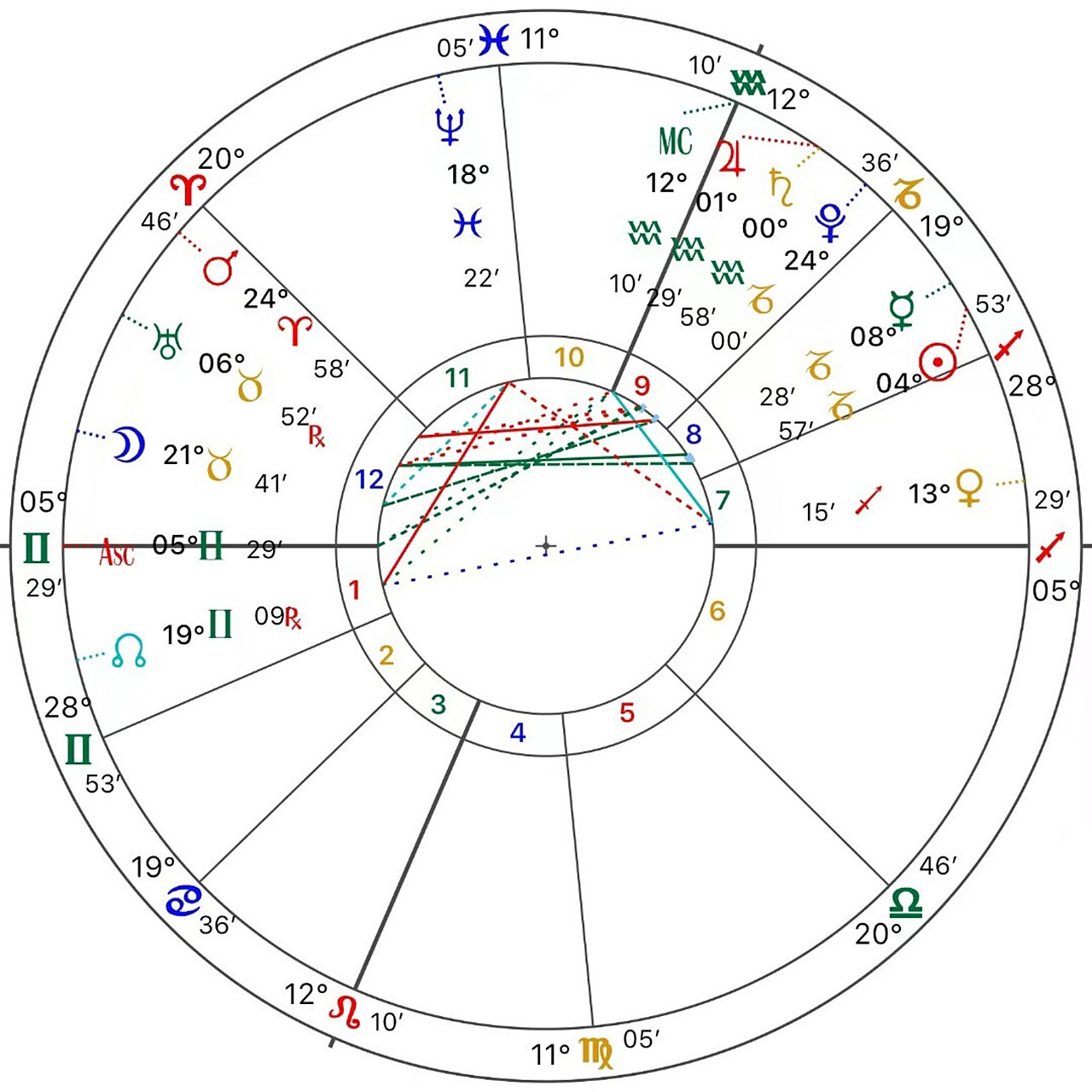 星盘怎么看-占星学上的木星 78占星学上的木星 在占星中,木星代表着