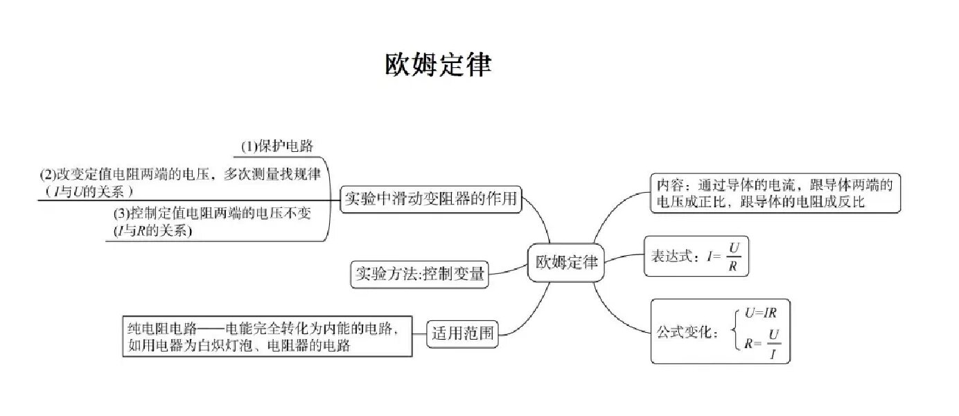 物理十七章知识结构图图片