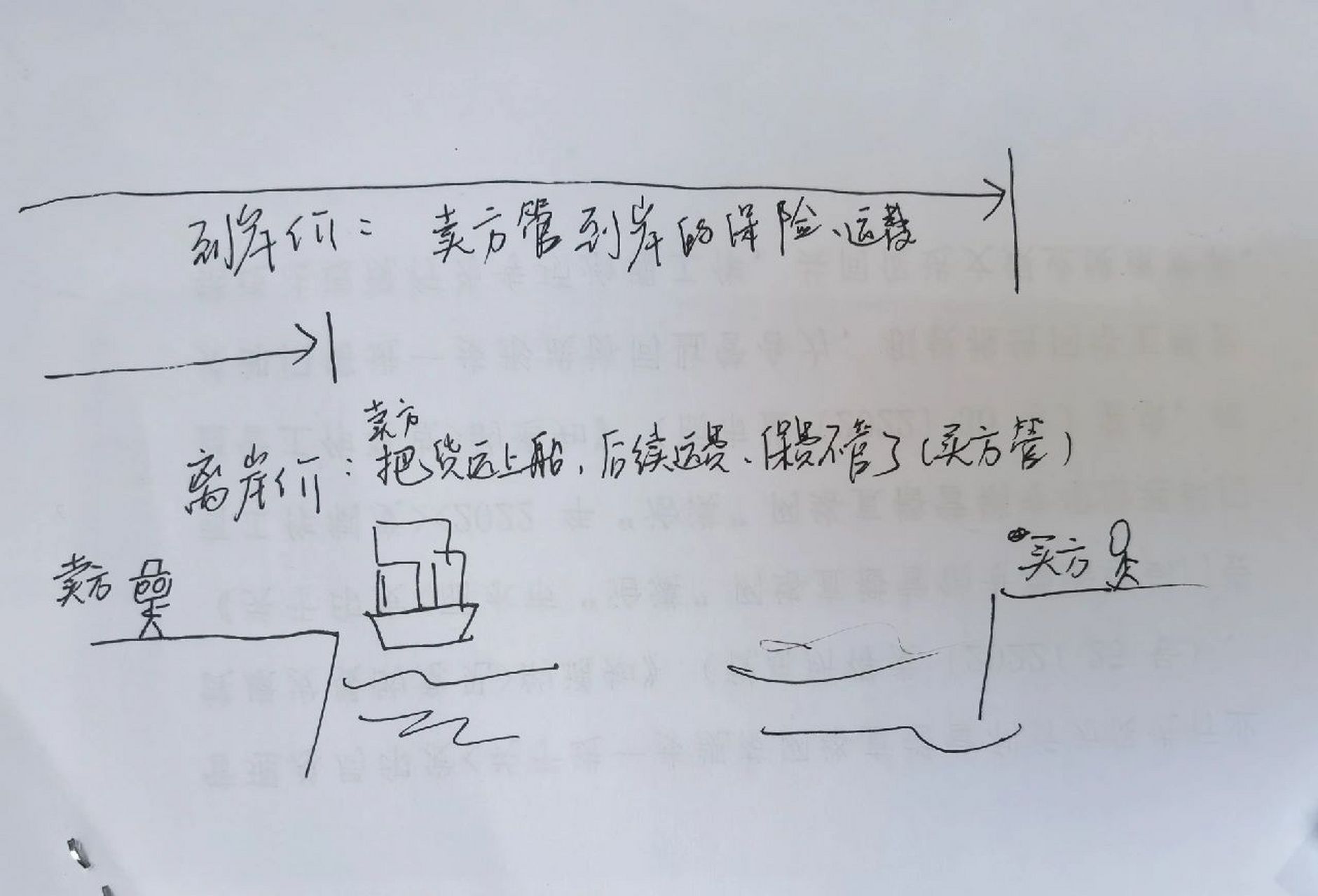 离岸价和到岸价格有什么区别 到岸价指cif(cost=产品出厂价,insurance