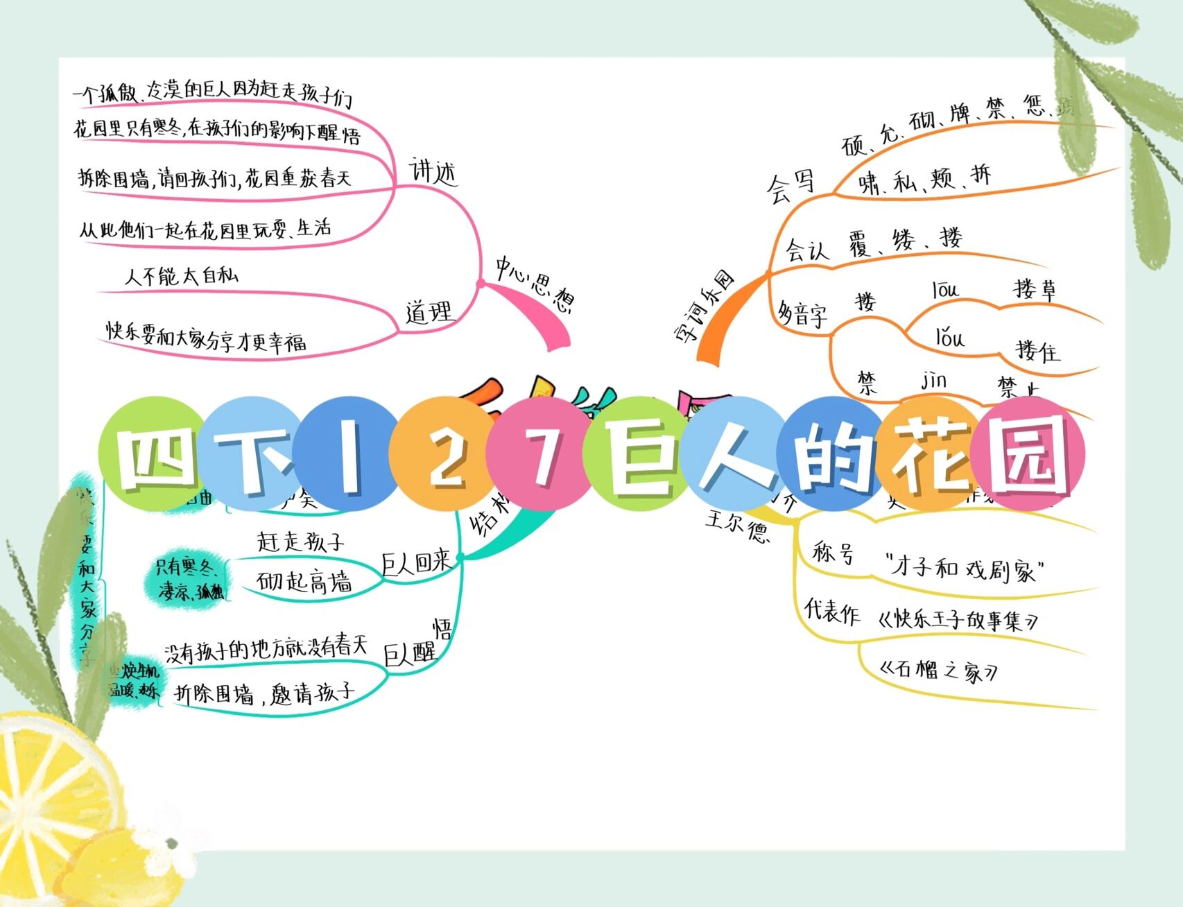 巨人的花园思维导图ppt图片