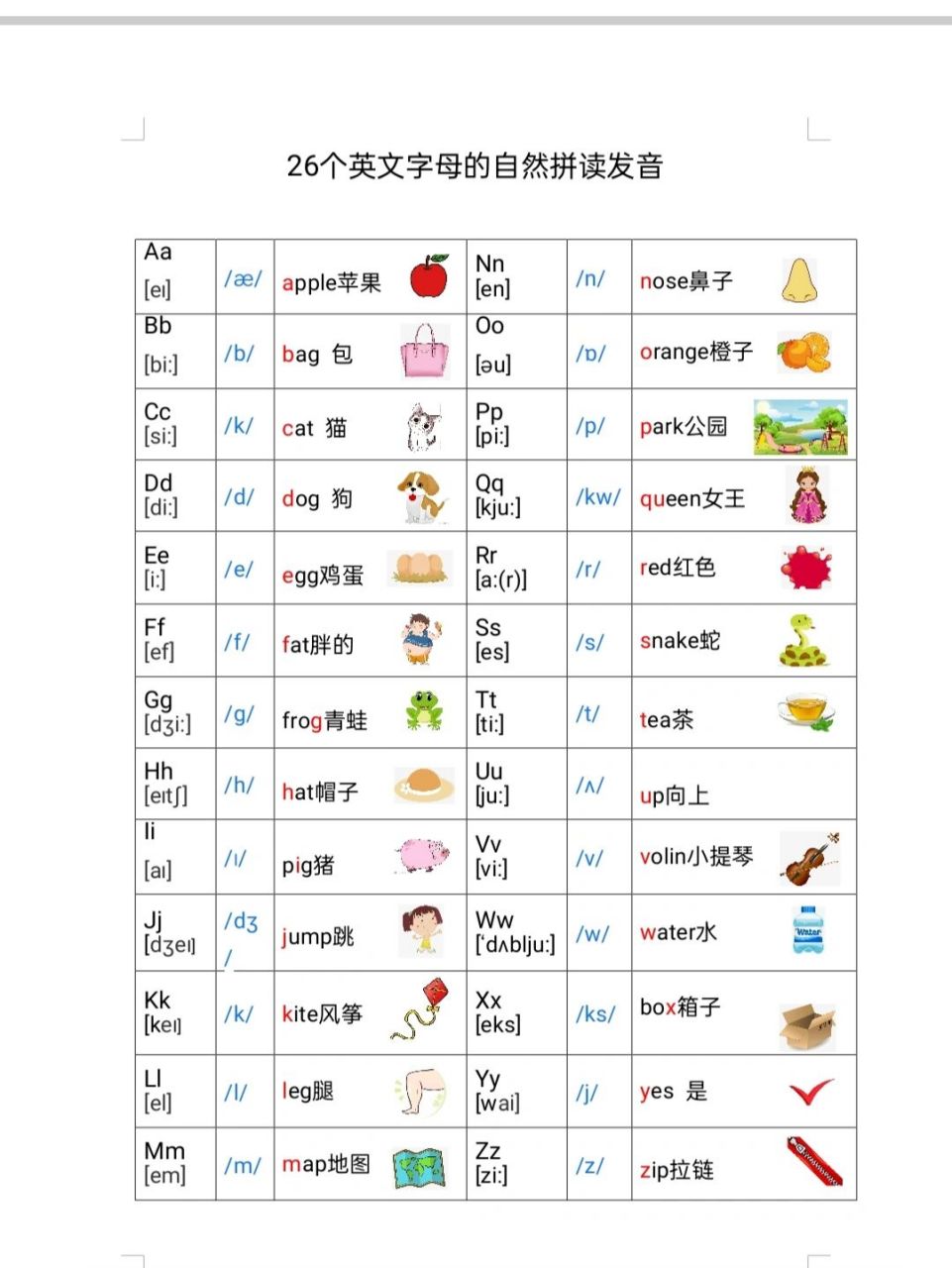 26个英文字母的拼读发音 暑期更新的少,现在来一篇实用笔记需要的宝们