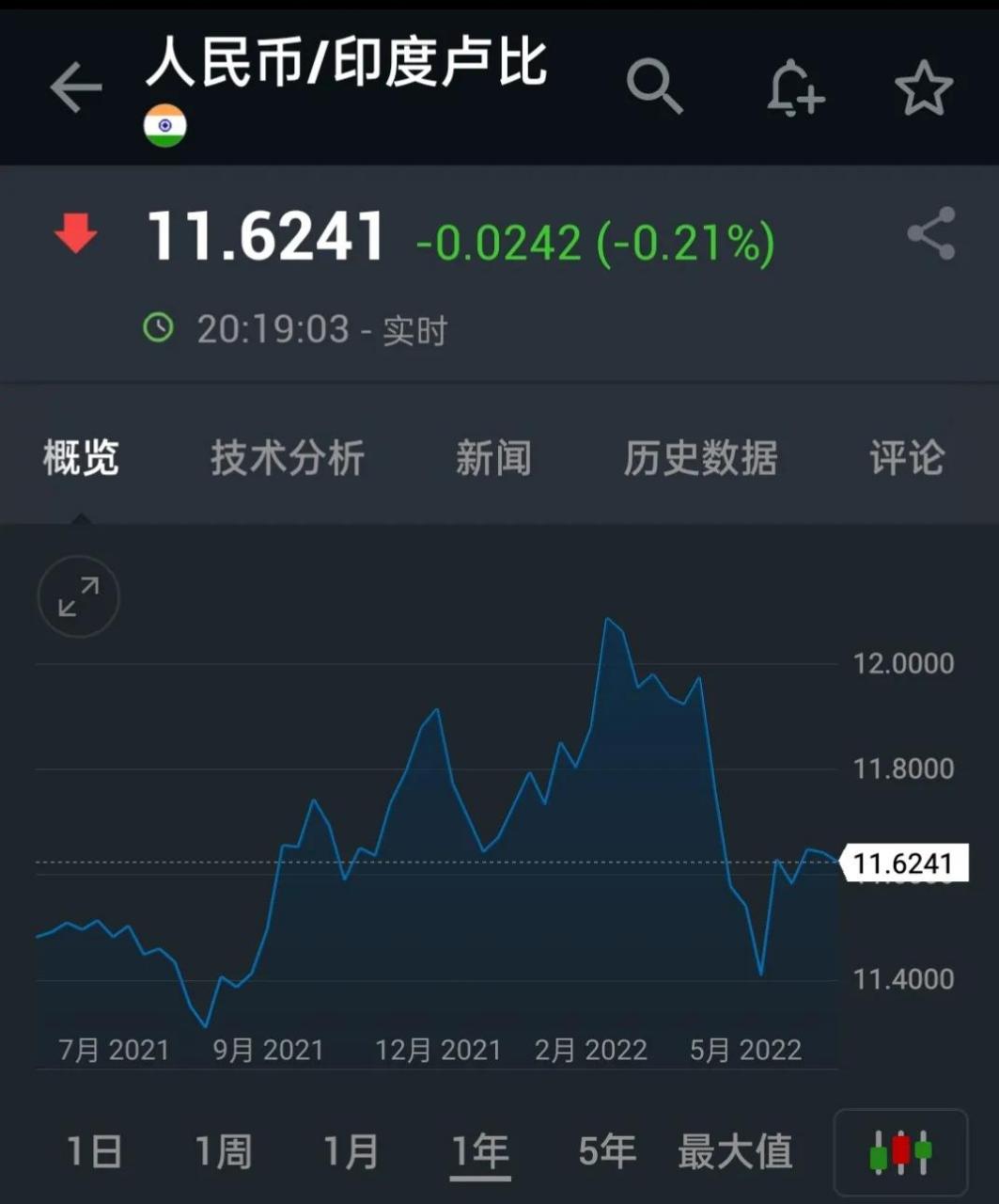 印度货币兑换人民币(印度货币兑换人民币怎么兑换)