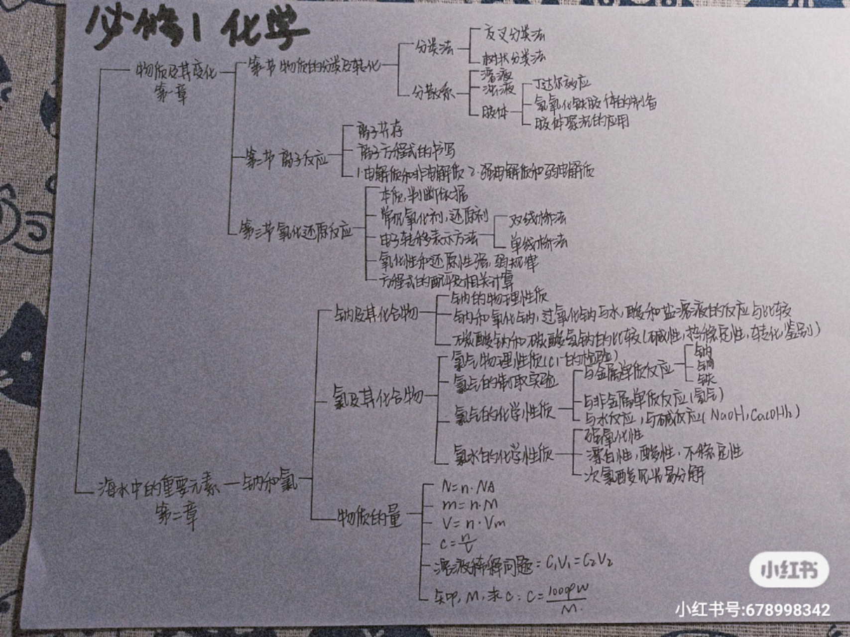 新教材化学必修一思维导图94 今天准备报道交的作业的时候94 才