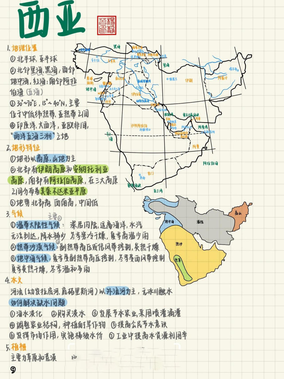 西亚的思维导图高中图片