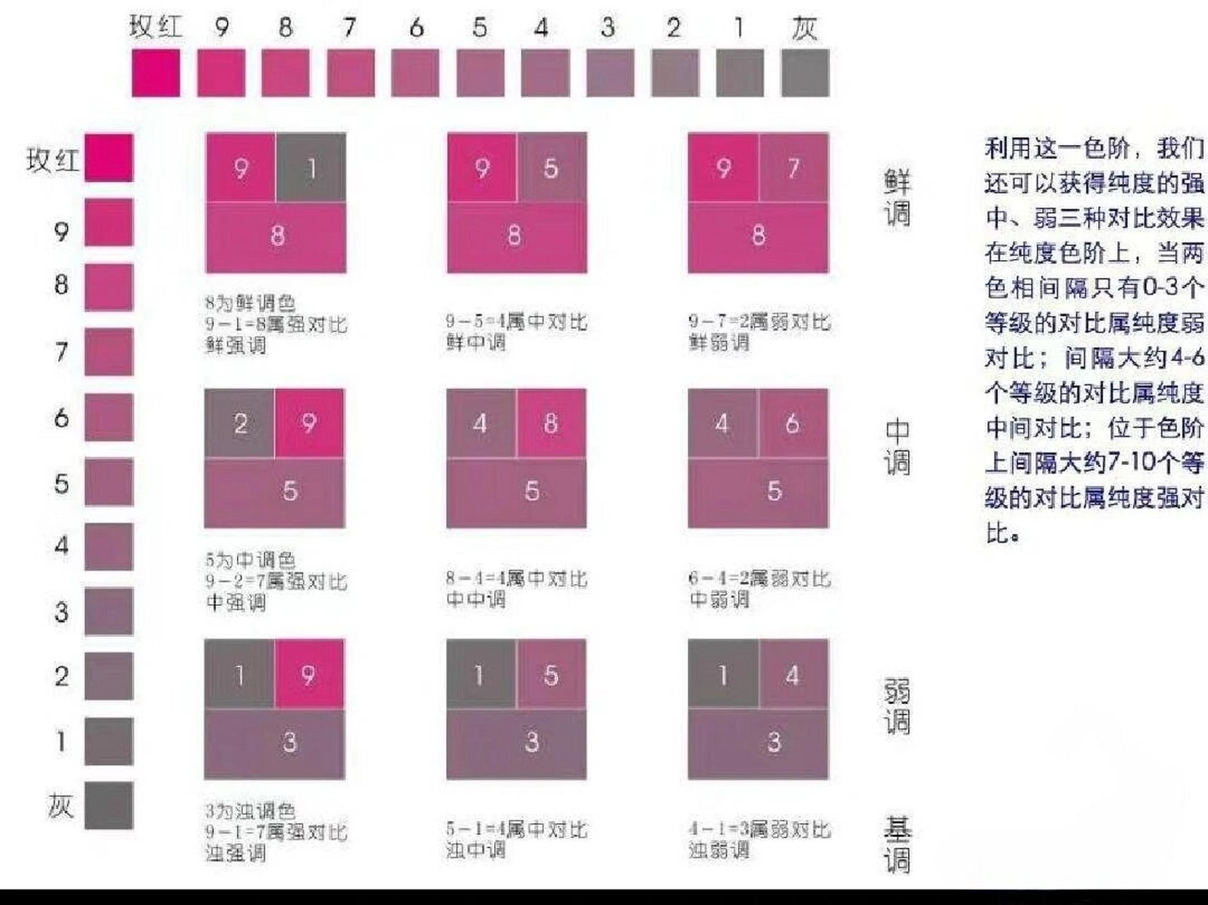 纯度变化表图片