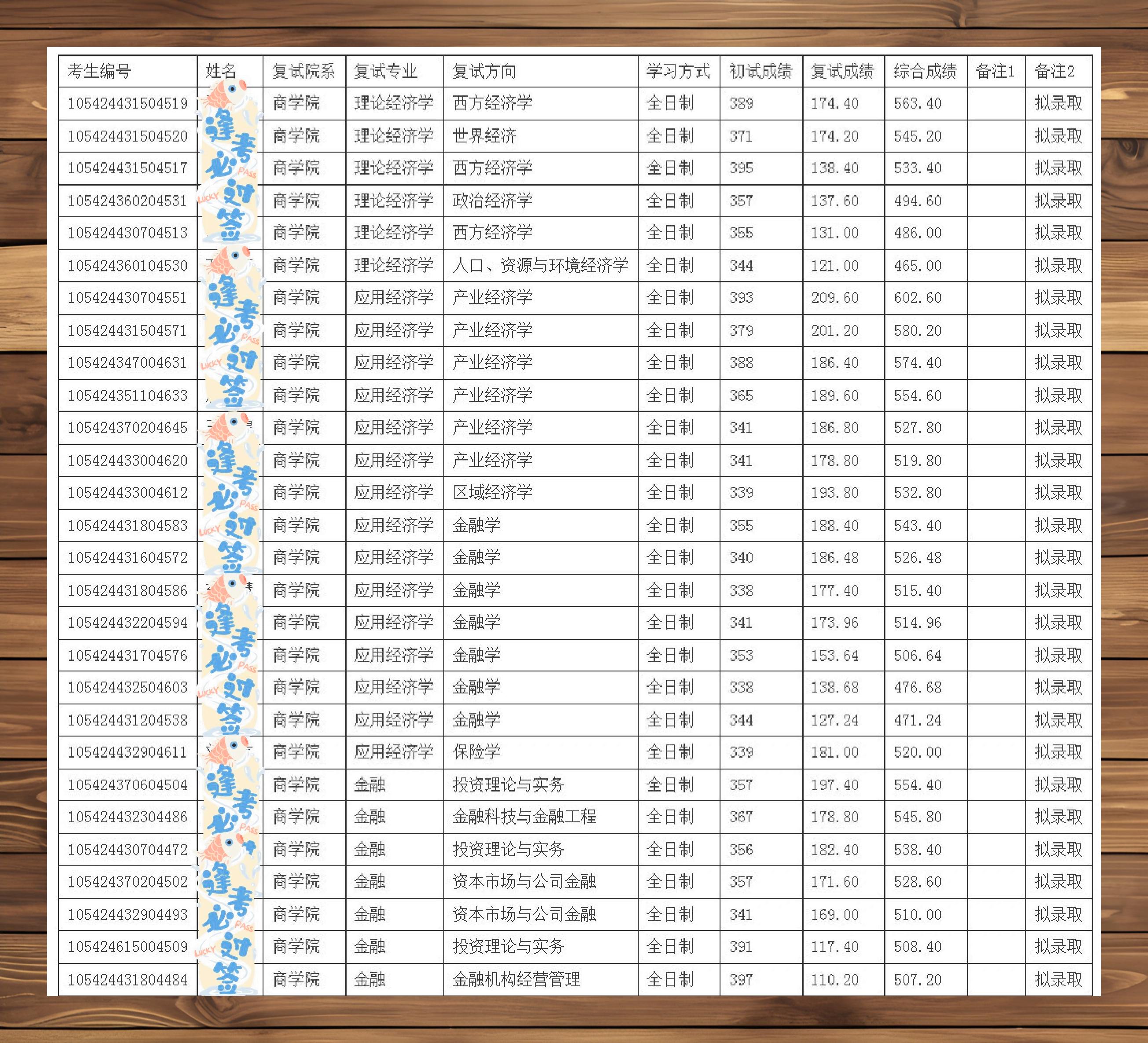 湖师大商学院24研拟录取名单公示