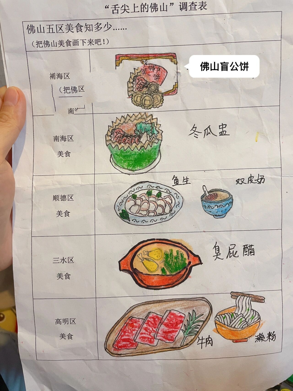 佛山美食手绘/儿童绘画美食简笔画 幼儿园绘画手工作业 传统美食简笔