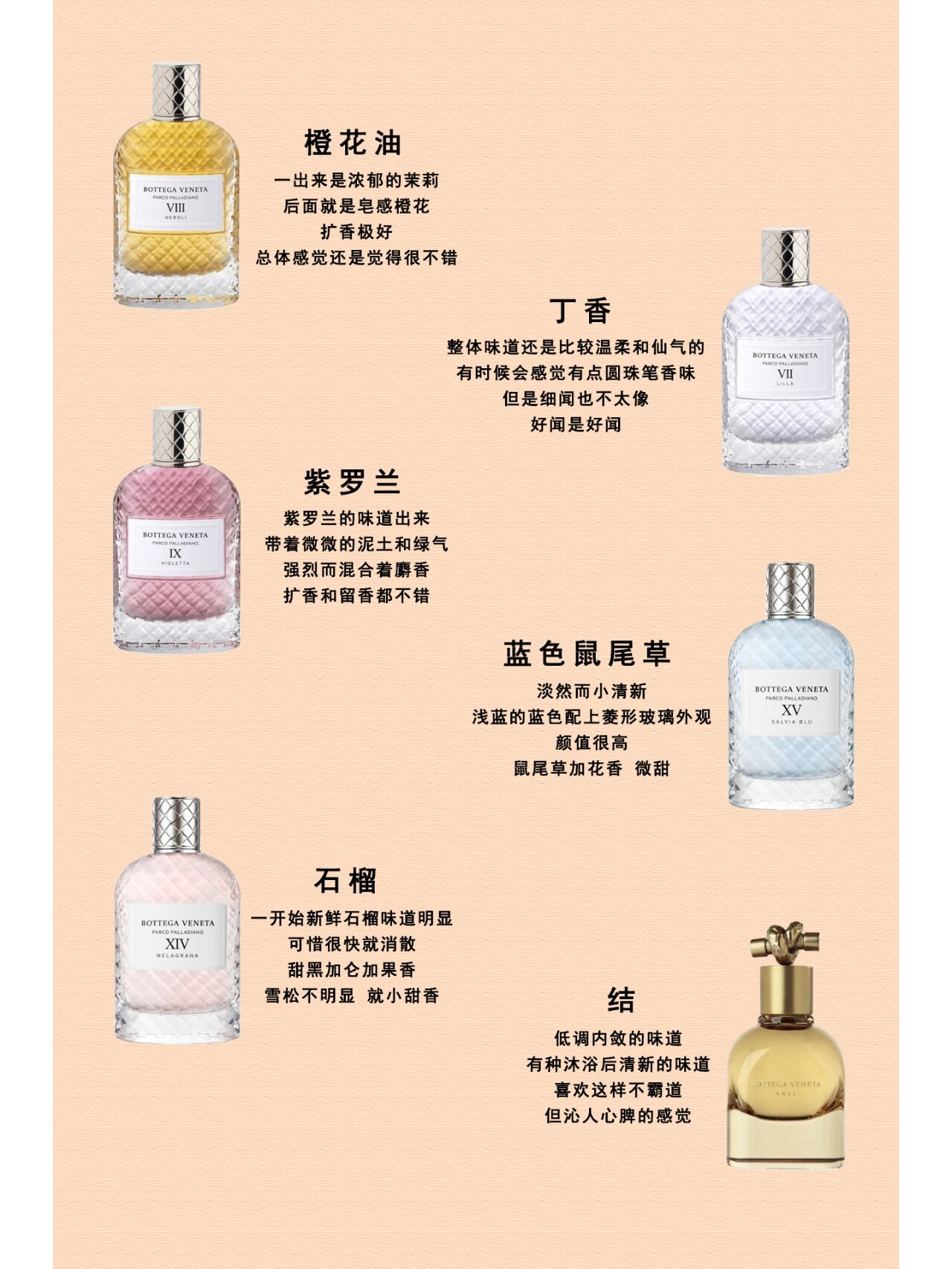 bottega veneta葆蝶家香水大合集,测评来诺 bv家影响最深的是包包