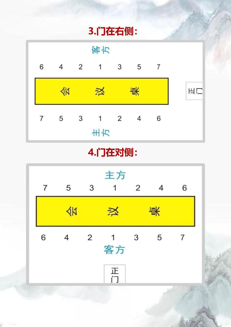 会议领导座位安排图解