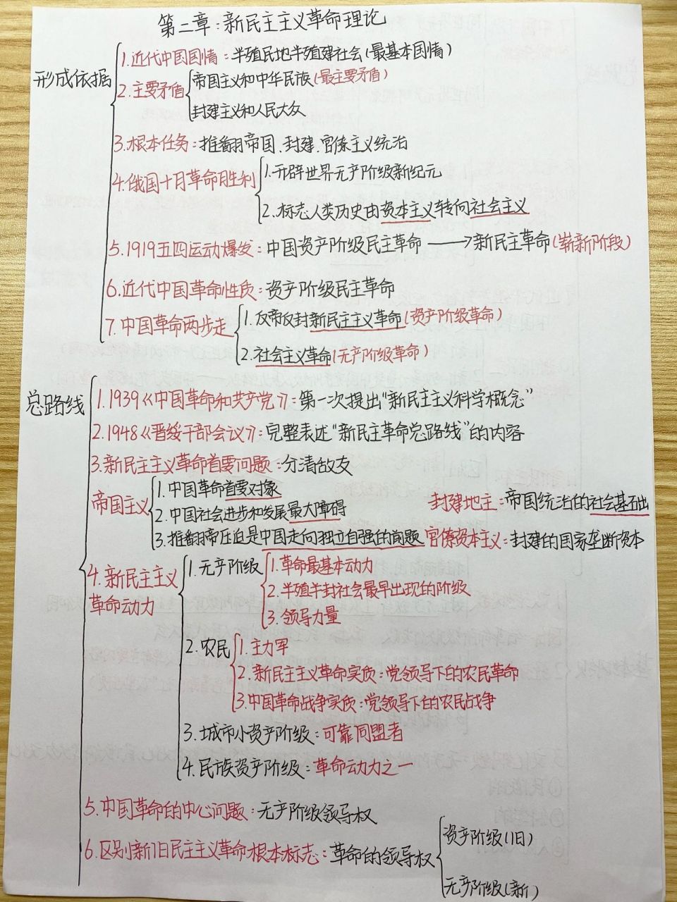 毛概第二章思维导图 心态发生改变以后,很多事情都从不可能变成了有