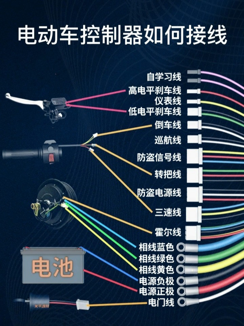 电动车控制器如何接线#安全用电你我湘联 电动车控制器如何接线