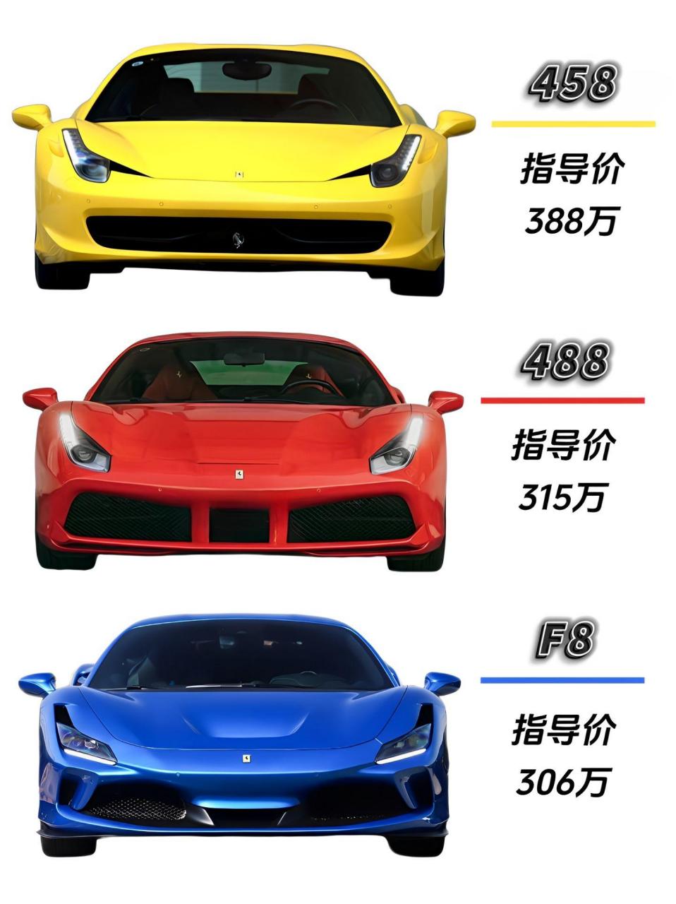 "法拉利458,488,f8,哪一代是你最爱?