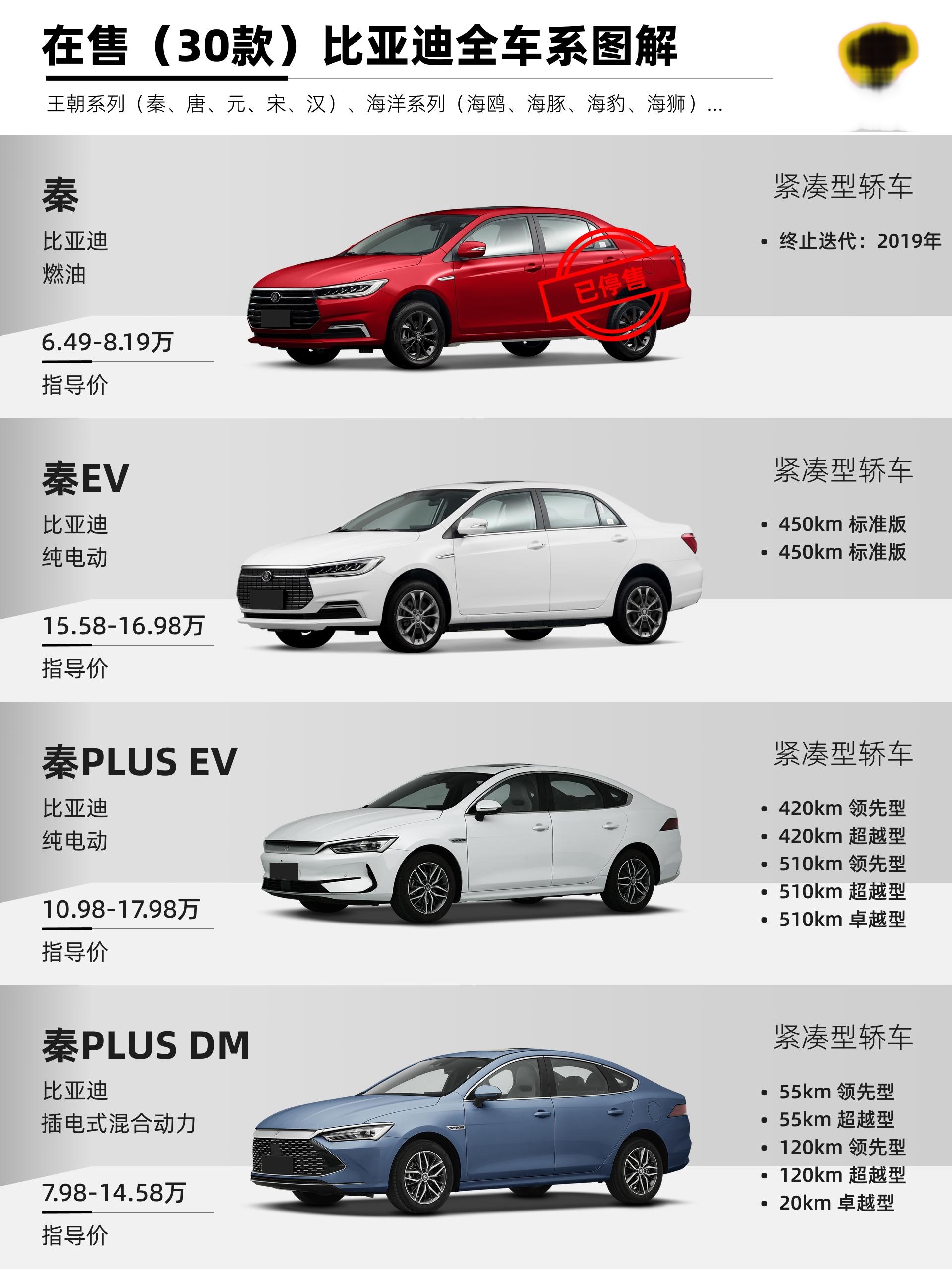 比亚迪车型大全