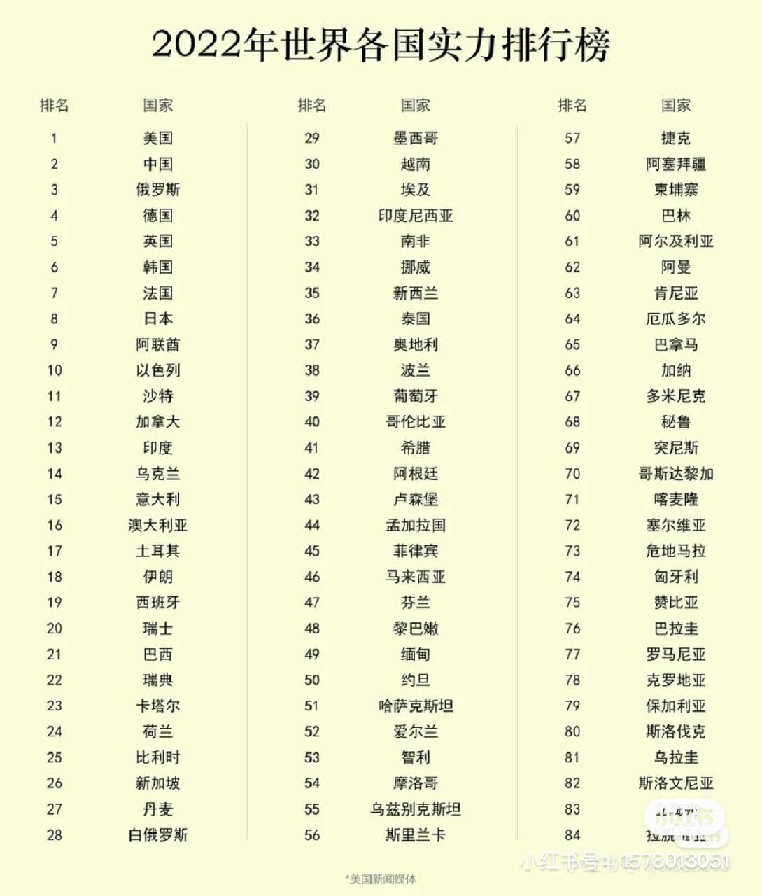 2022全球军事实力排行榜 2022全球军事实力排行榜