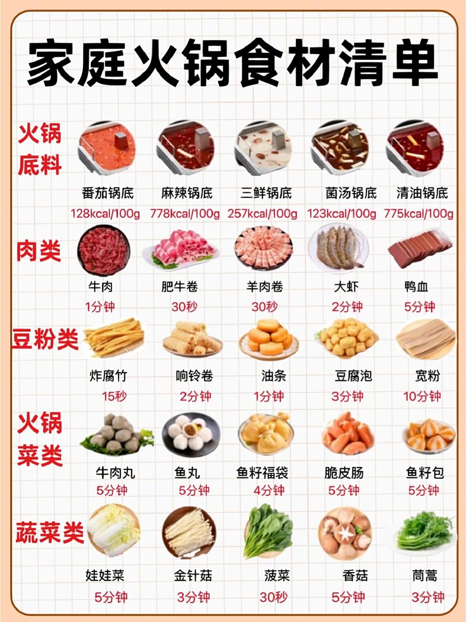 家庭火锅最全食材清单75吃货攻略73必看收藏 啊哈,姐妹们 - 2023