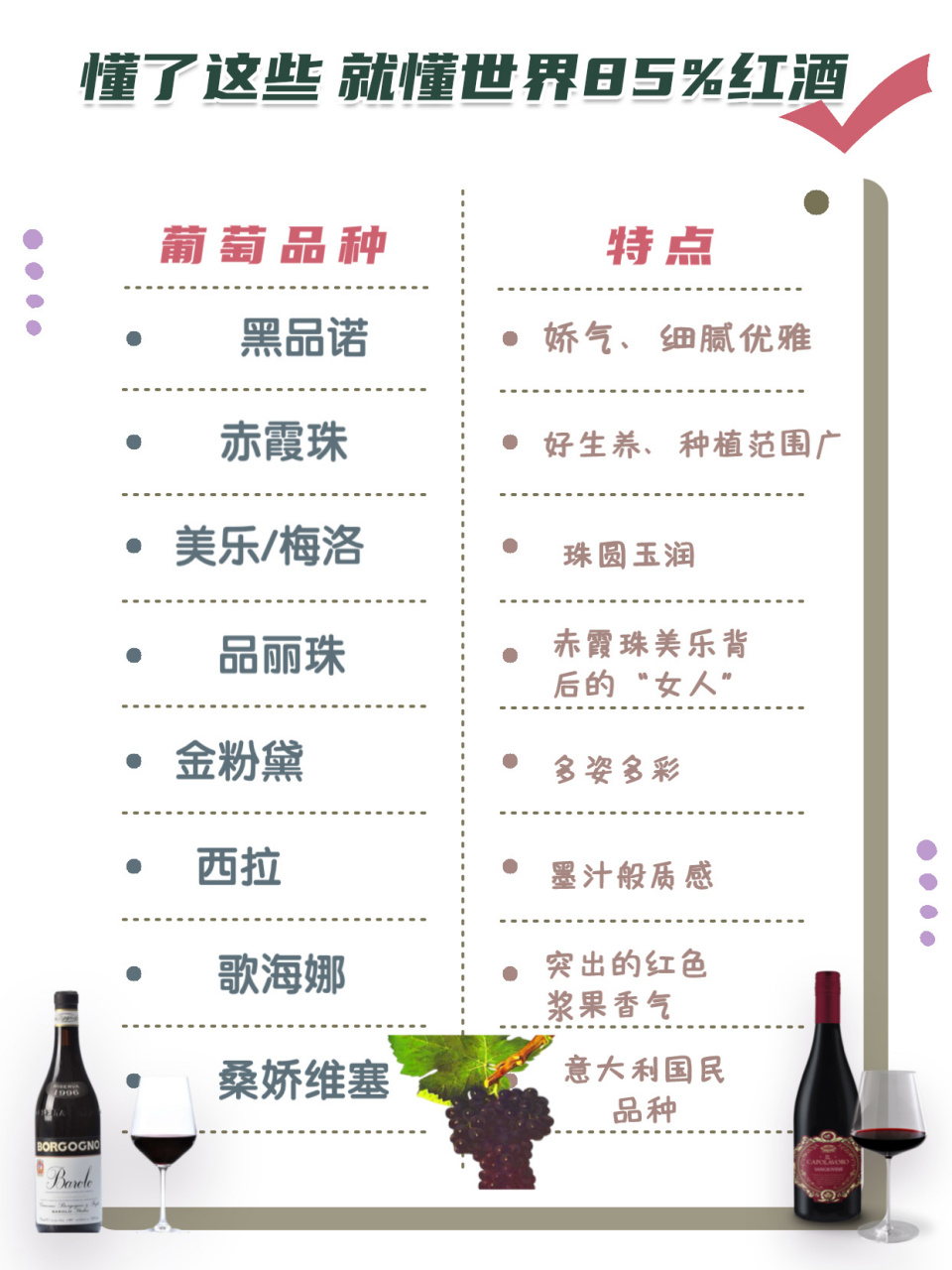 世界最常见酿酒葡萄99品种-红酒篇 世界上的葡萄99种类很多,但