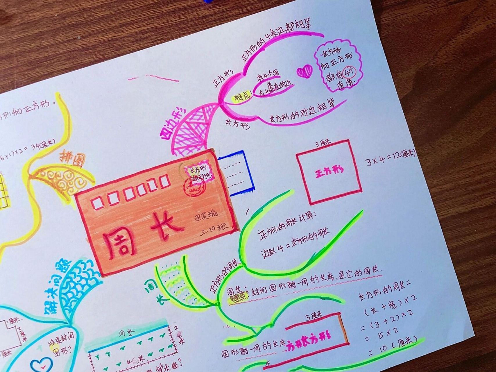 三年级上册数学思维导图/正方形和长方形 匆匆忙忙的画了一张第七单元