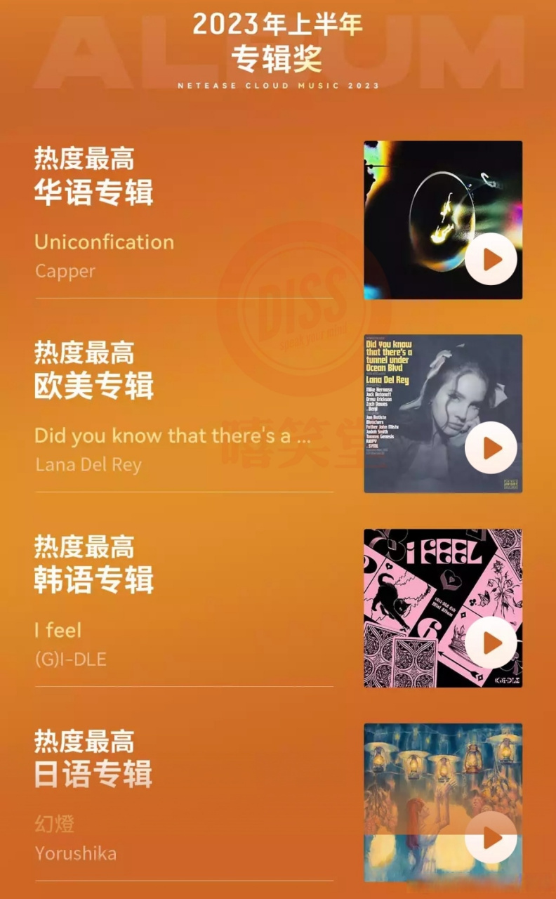 capper的《uniconfication》被评为2023年上半年热度最高华语专辑!