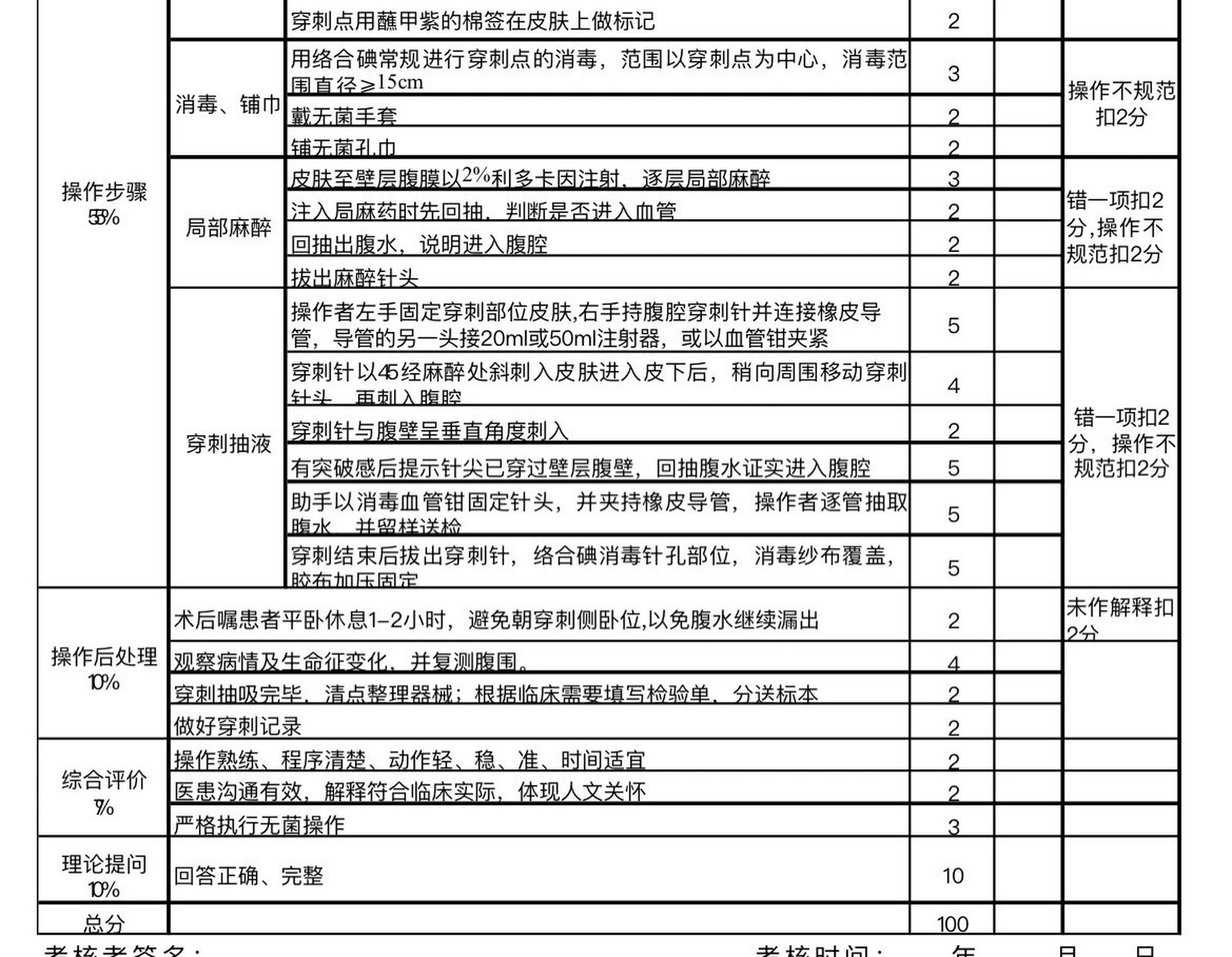 外科规培结业考试技能-腹腔穿刺术 评分标准仅供参考,不一定就是按照