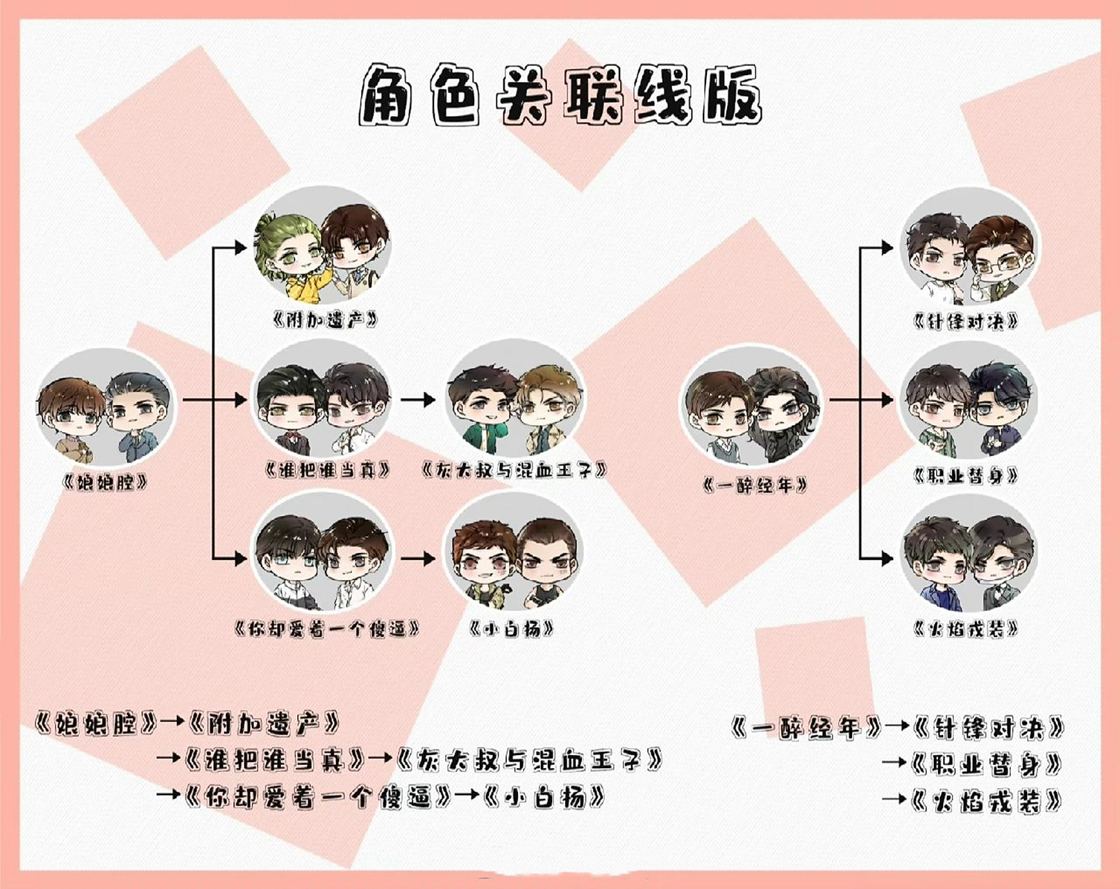 188男团的各种顺序 是适合刚入坑188男团的姐妹观看