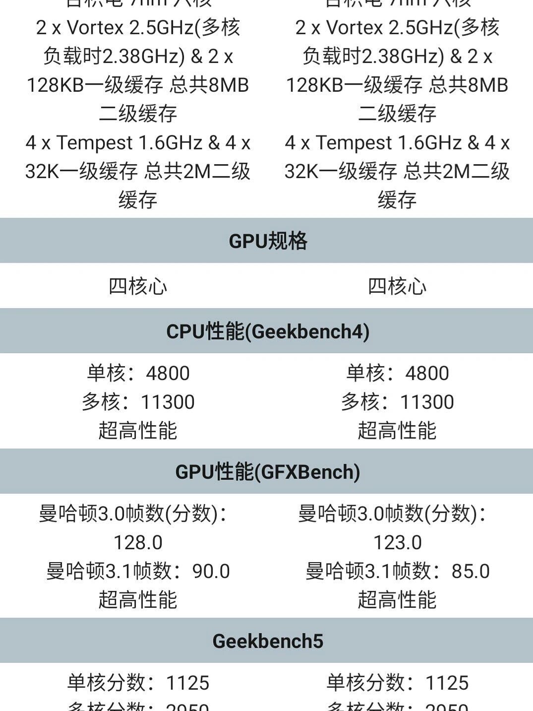 iphonex参数配置图片