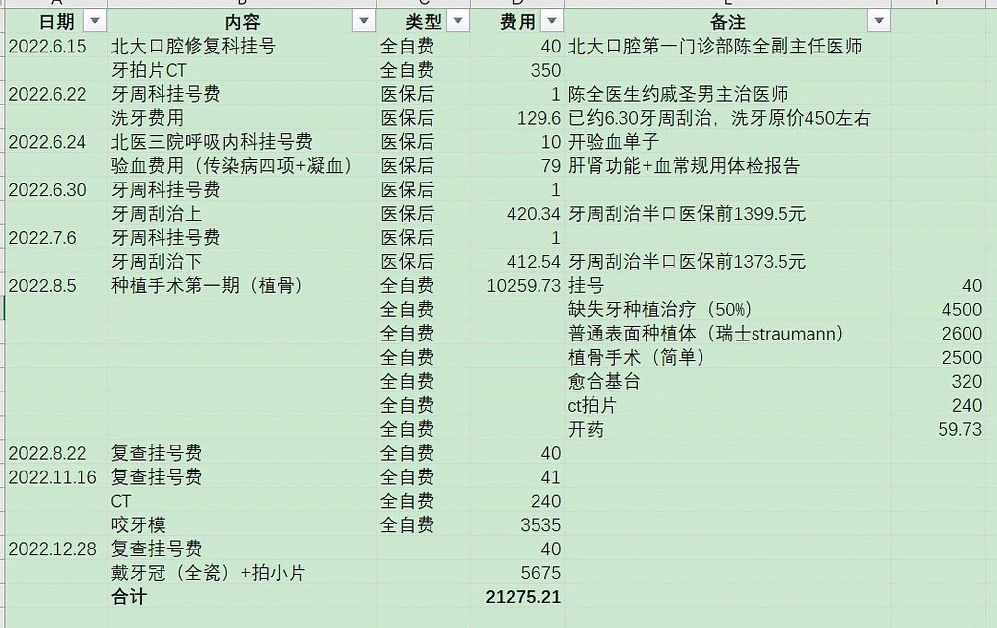 历时半年,北大口腔第一门诊部种植牙明细 从六月开始,历时半年之久