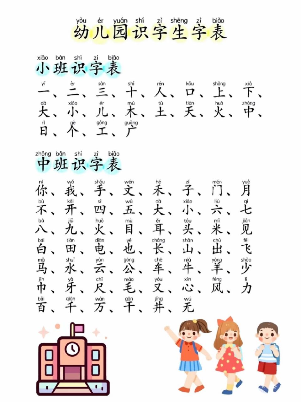 幼兒園識字生字表 小班,中班,大班識字基礎