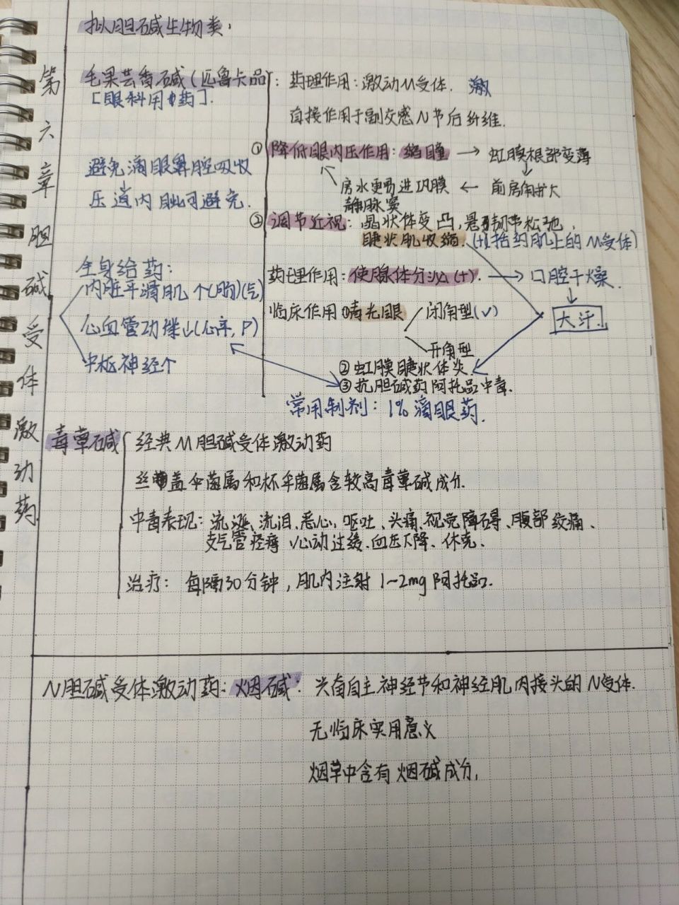 药理学重点总结图片