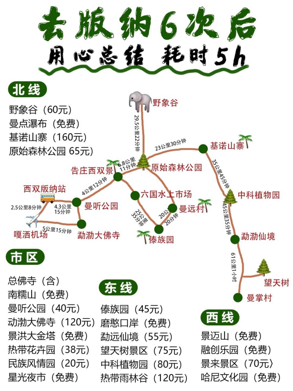 确定了五一去西双版纳!带上这份超全攻略冲鸭姐妹们!
