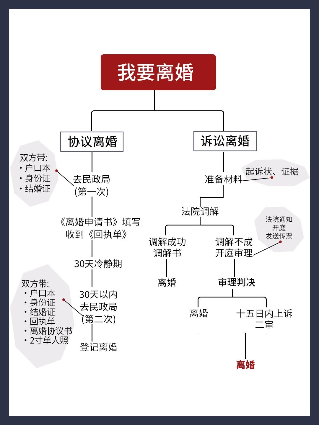 协议离婚和判决离婚有什么区别?